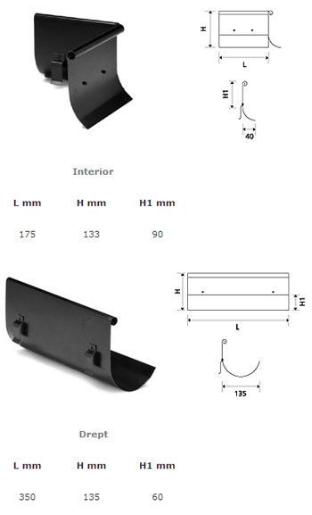 Plannja Splash guard