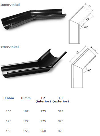 Gutter corner 135º Plannja