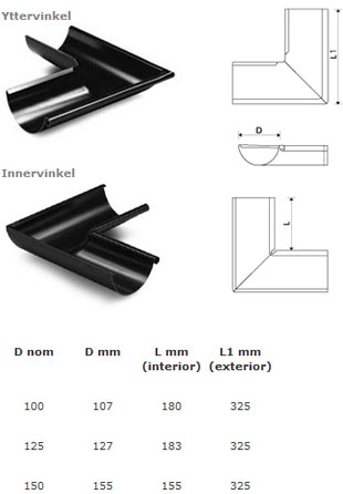 Gutter corner 90º Plannja