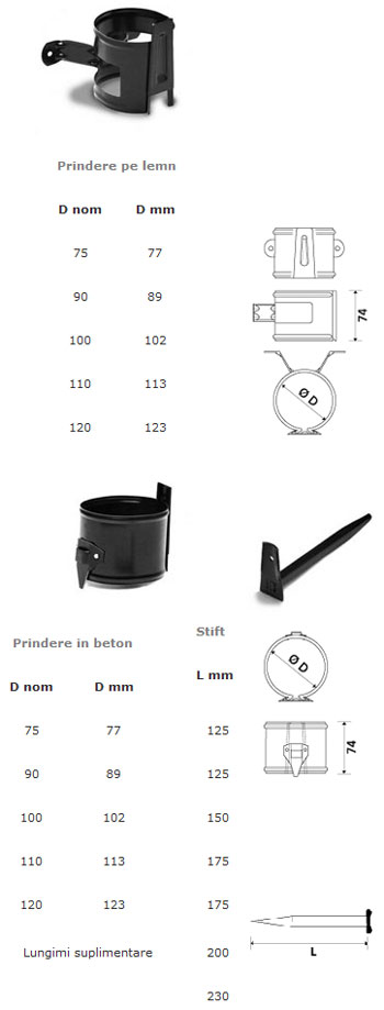 Plannja downpipe fastener