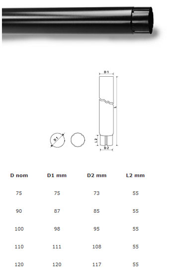 Plannja downpipe