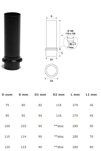 Plannja straight outlet